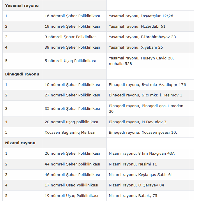 Bakıda qrip peyvəndinin vurulma məntəqələrinin SİYAHISI